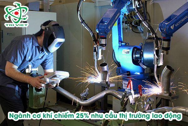 Ngành cơ khí chiếm 25% nhu cầu thị trường Việt Nam